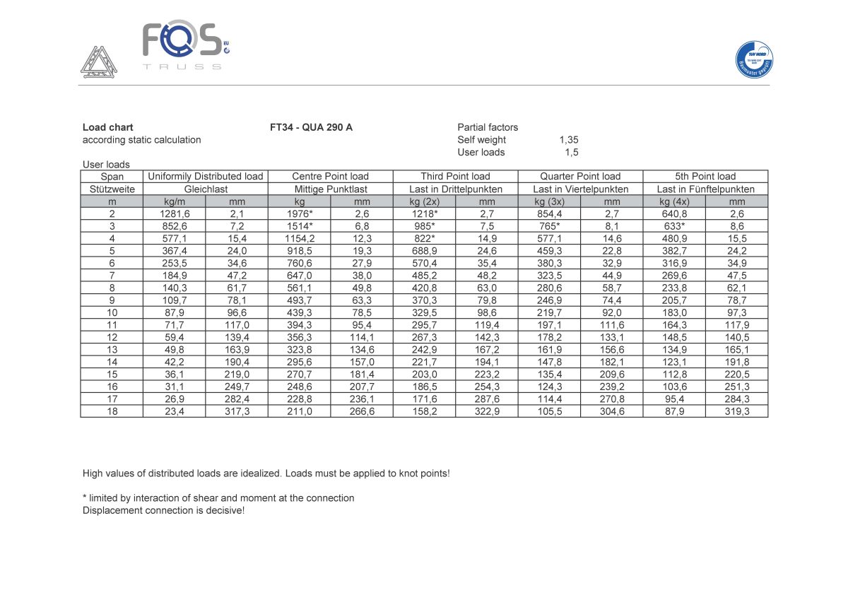 FT34-150 | FT Truss 2mm | Truss & Suspension | Fos Technologies